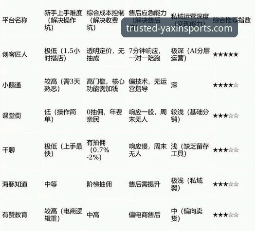 2026亚新体育平台信誉怎么样 亚新体育平台信誉实用指南:2026年老用户的真实体验与避坑技巧